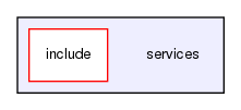 services