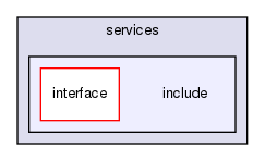 services/include
