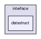 services/include/interface/datastruct