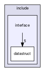 services/include/interface