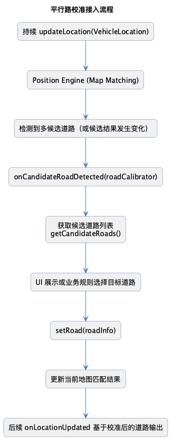 平行路校准接入流程