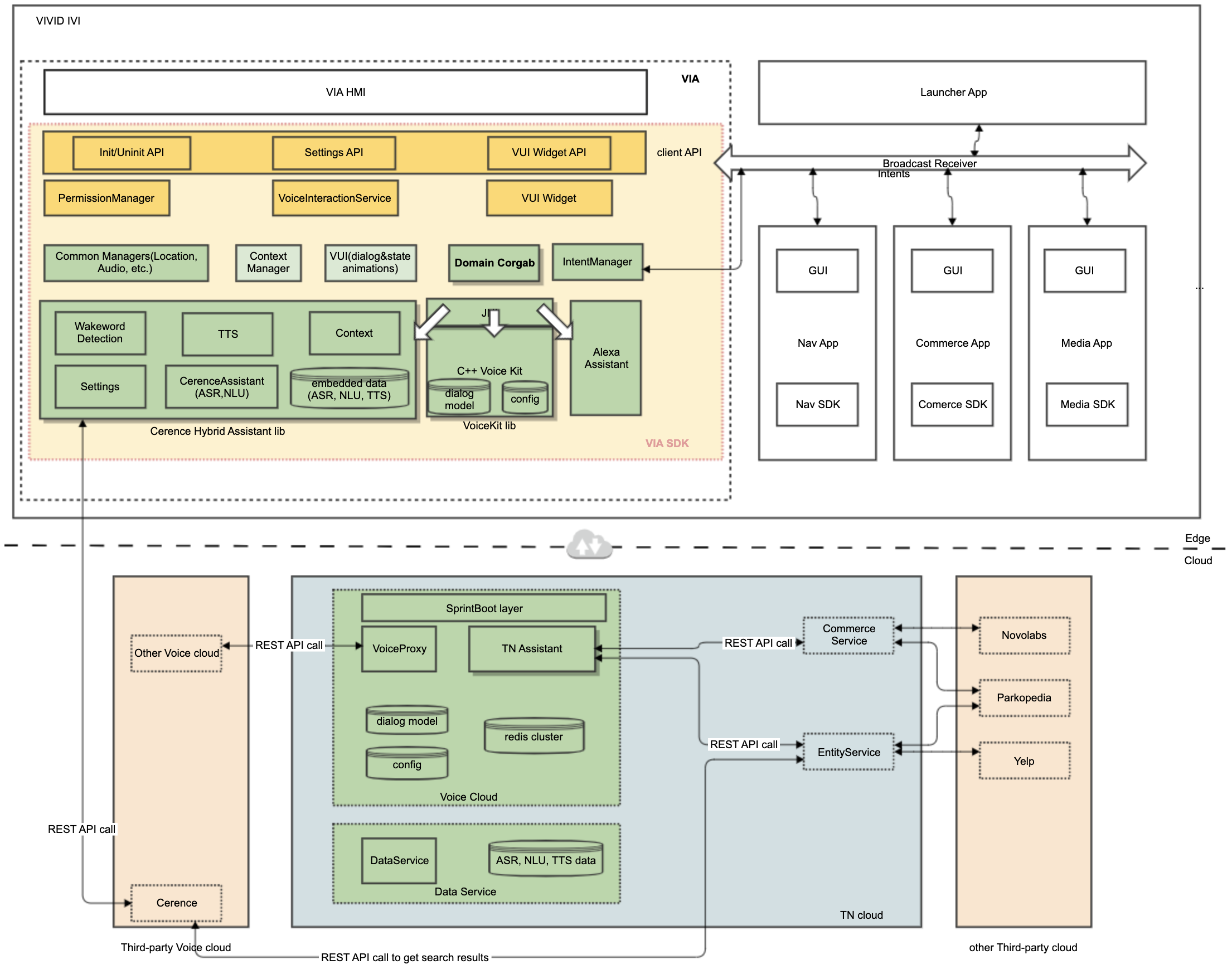 VIA Architecture Alt text